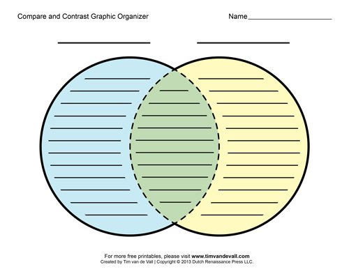 Free Printable Graphic Organizers For Compare And Contrast