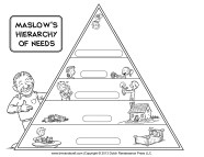Maslow S Hierarchy Of Needs Chart Blank Printable