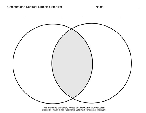 Compare and Contrast Graphic Organizer