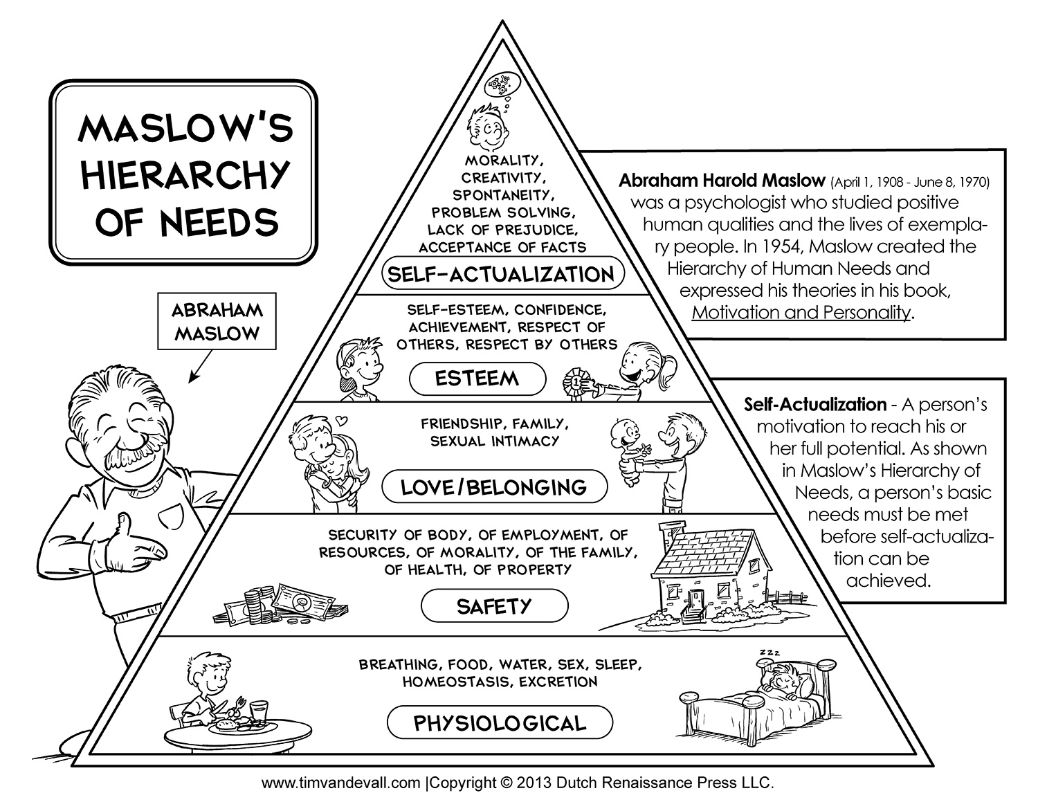 Мотивация и личность абрахам. Пирамида Маслоу. Абрахам Харольд Маслоу. Иерархическая модель потребностей пирамида Маслоу. Уровни развития человека пирамида.