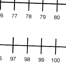 number-line-1-to-100-thumb - Tim's Printables