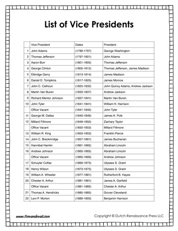 list of presidents and vice presidents