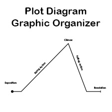 Plot Diagram Example, Free Template