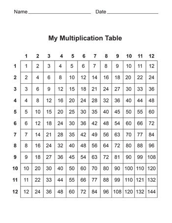Printable-Multiplication-Table
