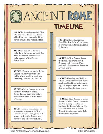 ancient-rome-timeline