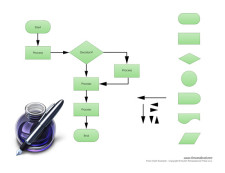 Free Flow Chart Maker for Business Process Management - Word Template