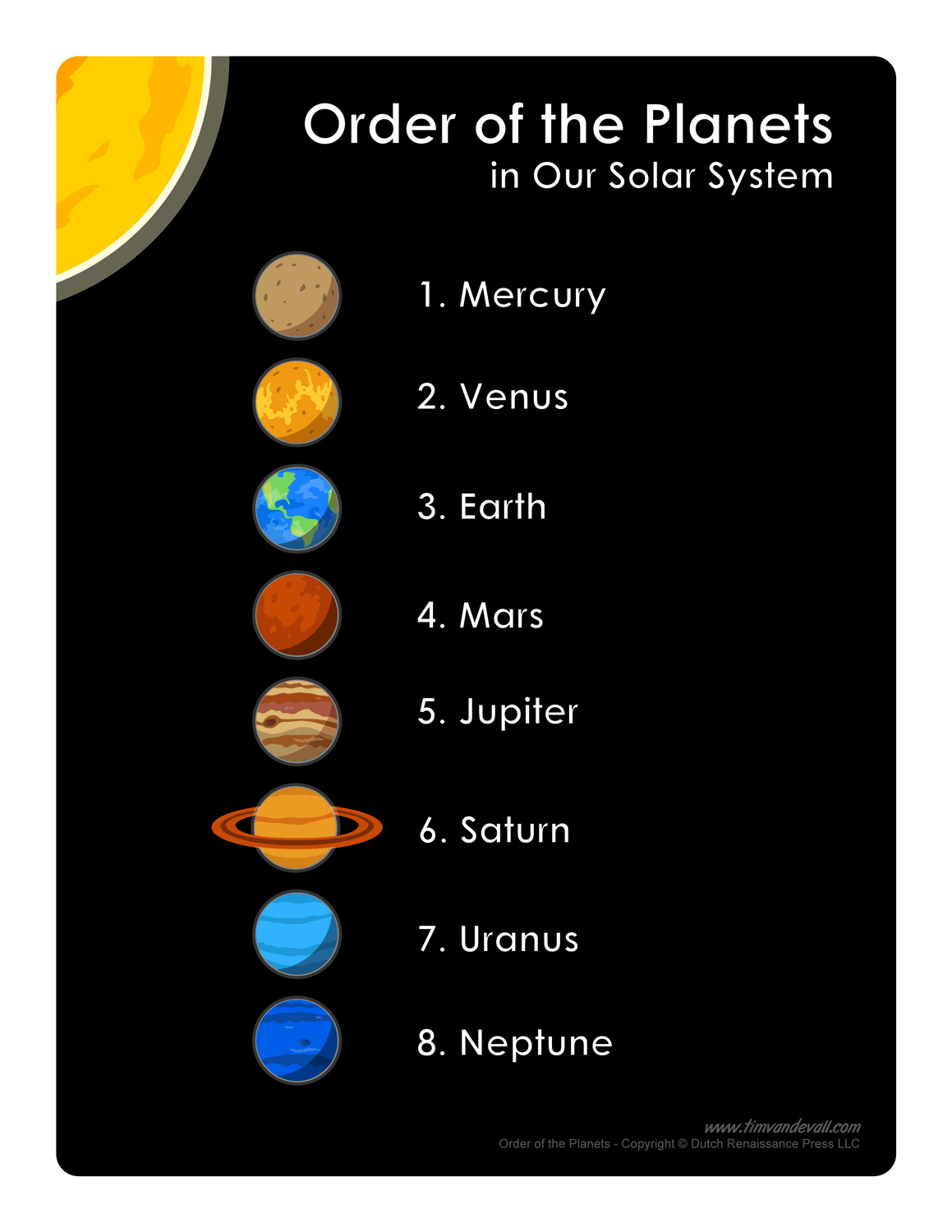 List of Planets in Order | Printable Science Poster for Kids