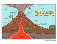 Volcano Diagram And Cut And Paste Worksheet Tim s Printables