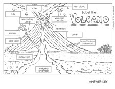 Volcano Diagram and Cut and Paste Worksheet Tim #39 s Printables