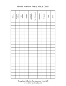 Blank Place Value Chart Printable | Math Printables for Kids